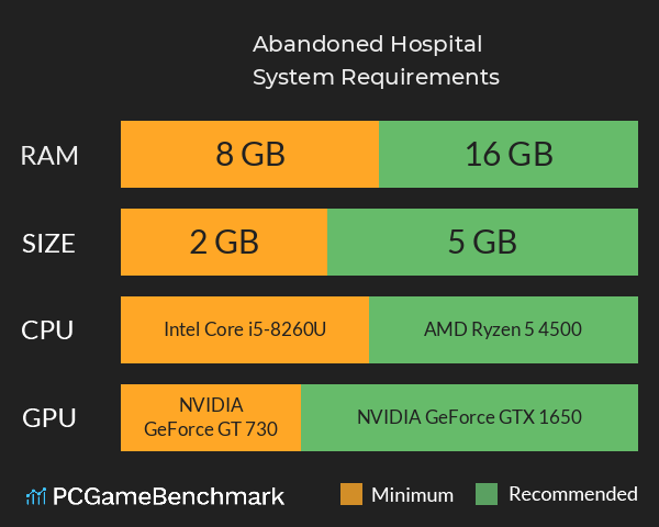 Abandoned Hospital System Requirements PC Graph - Can I Run Abandoned Hospital Abandoned Hospital System Requirements PC Graph - Can I Run Abandoned Hospital