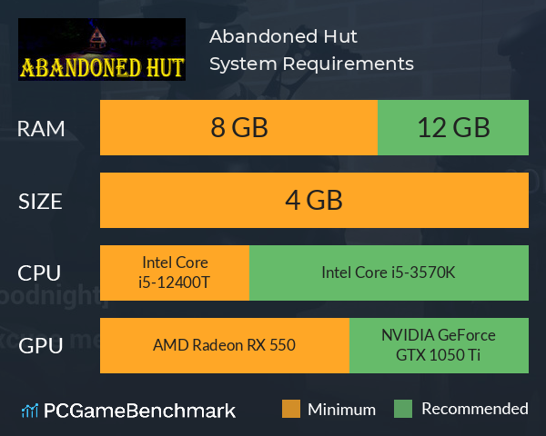 Abandoned Hut System Requirements PC Graph - Can I Run Abandoned Hut Abandoned Hut System Requirements PC Graph - Can I Run Abandoned Hut