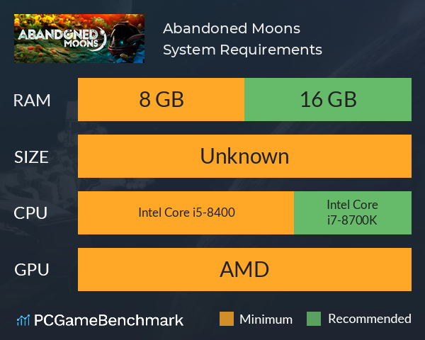 Abandoned Moons System Requirements PC Graph - Can I Run Abandoned Moons
