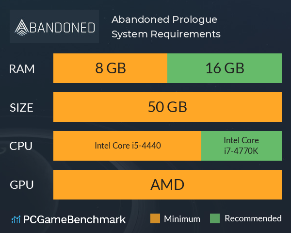 Abandoned: Prologue System Requirements PC Graph - Can I Run Abandoned: Prologue Abandoned: Prologue System Requirements PC Graph - Can I Run Abandoned: Prologue