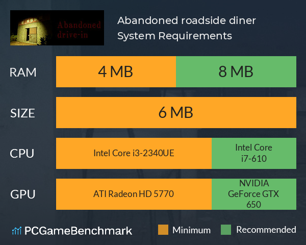 Abandoned roadside diner | 廃ドライブイン System Requirements PC Graph - Can I Run Abandoned roadside diner | 廃ドライブイン Abandoned roadside diner | 廃ドライブイン System Requirements PC Graph - Can I Run Abandoned roadside diner | 廃ドライブイン