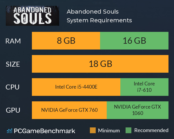 Abandoned Souls System Requirements PC Graph - Can I Run Abandoned Souls Abandoned Souls System Requirements PC Graph - Can I Run Abandoned Souls