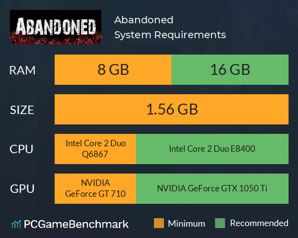 Abandoned System Requirements PC Graph - Can I Run Abandoned
