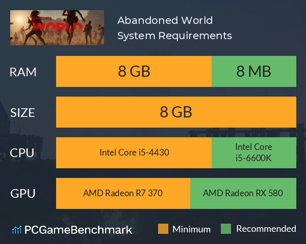 Abandoned World System Requirements PC Graph - Can I Run Abandoned World