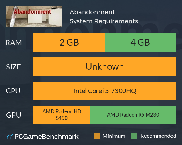 Abandonment System Requirements PC Graph - Can I Run Abandonment Abandonment System Requirements PC Graph - Can I Run Abandonment