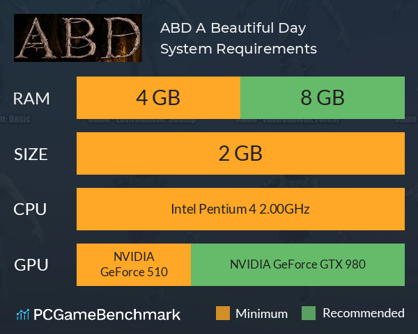 ABD: A Beautiful Day System Requirements PC Graph - Can I Run ABD: A Beautiful Day