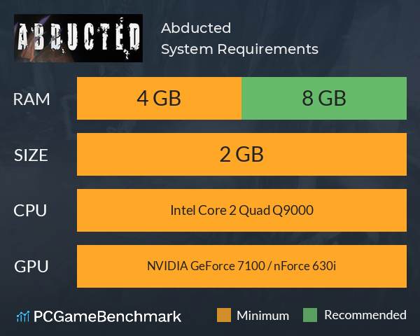 Abducted System Requirements PC Graph - Can I Run Abducted Abducted System Requirements PC Graph - Can I Run Abducted