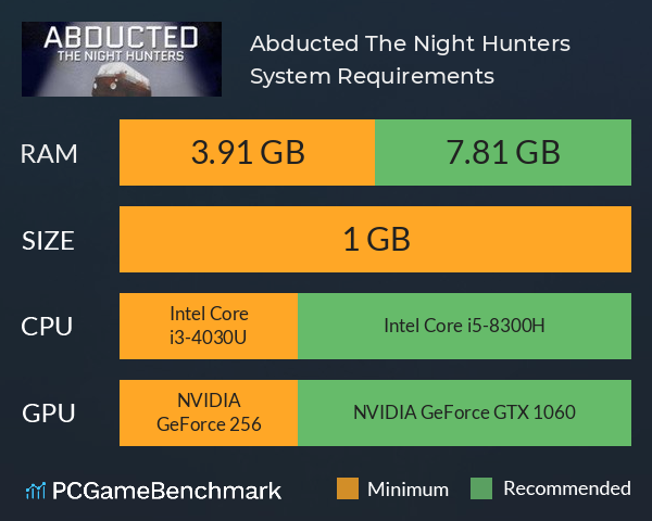 Abducted: The Night Hunters System Requirements PC Graph - Can I Run Abducted: The Night Hunters