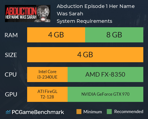 Abduction Episode 1: Her Name Was Sarah System Requirements PC Graph - Can I Run Abduction Episode 1: Her Name Was Sarah Abduction Episode 1: Her Name Was Sarah System Requirements PC Graph - Can I Run Abduction Episode 1: Her Name Was Sarah