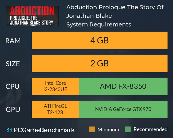 Abduction Prologue: The Story Of Jonathan Blake System Requirements PC Graph - Can I Run Abduction Prologue: The Story Of Jonathan Blake