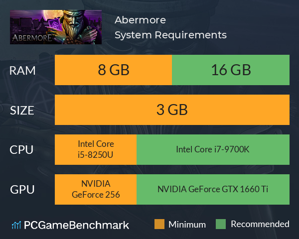Abermore System Requirements PC Graph - Can I Run Abermore