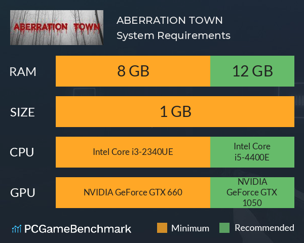 ABERRATION TOWN System Requirements PC Graph - Can I Run ABERRATION TOWN