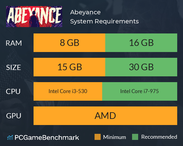 Abeyance System Requirements PC Graph - Can I Run Abeyance Abeyance System Requirements PC Graph - Can I Run Abeyance