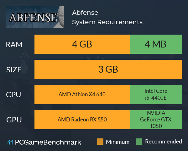 Abfense System Requirements PC Graph - Can I Run Abfense Abfense System Requirements PC Graph - Can I Run Abfense