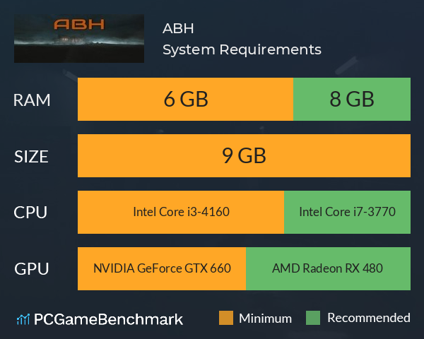 ABH System Requirements PC Graph - Can I Run ABH ABH System Requirements PC Graph - Can I Run ABH