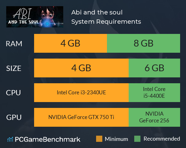 Abi and the soul System Requirements PC Graph - Can I Run Abi and the soul Abi and the soul System Requirements PC Graph - Can I Run Abi and the soul