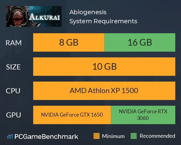 Abiogenesis System Requirements PC Graph - Can I Run Abiogenesis