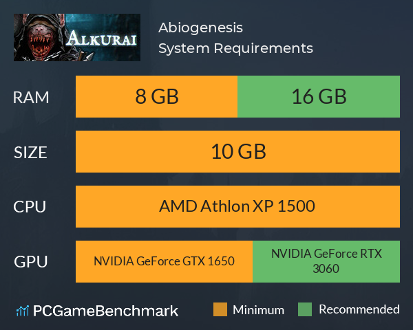 Abiogenesis System Requirements PC Graph - Can I Run Abiogenesis Abiogenesis System Requirements PC Graph - Can I Run Abiogenesis