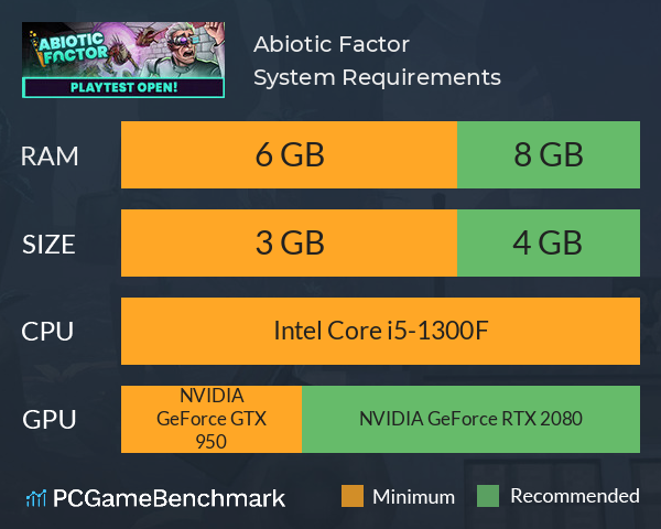 Abiotic Factor System Requirements PC Graph - Can I Run Abiotic Factor