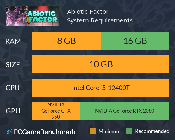 Abiotic Factor System Requirements PC Graph - Can I Run Abiotic Factor