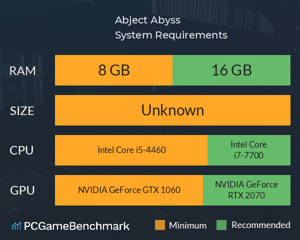 Abject Abyss System Requirements PC Graph - Can I Run Abject Abyss Abject Abyss System Requirements PC Graph - Can I Run Abject Abyss