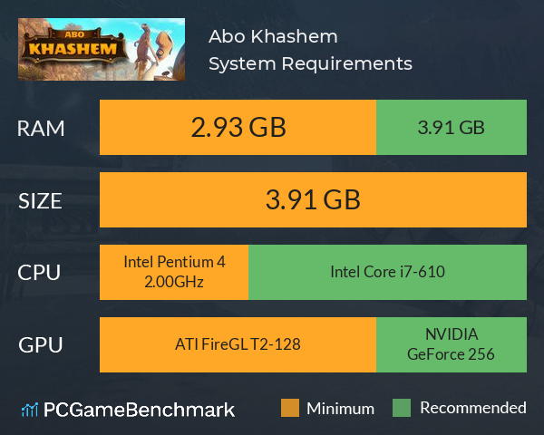 Abo Khashem System Requirements PC Graph - Can I Run Abo Khashem