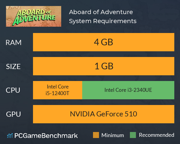 Aboard of Adventure System Requirements PC Graph - Can I Run Aboard of Adventure