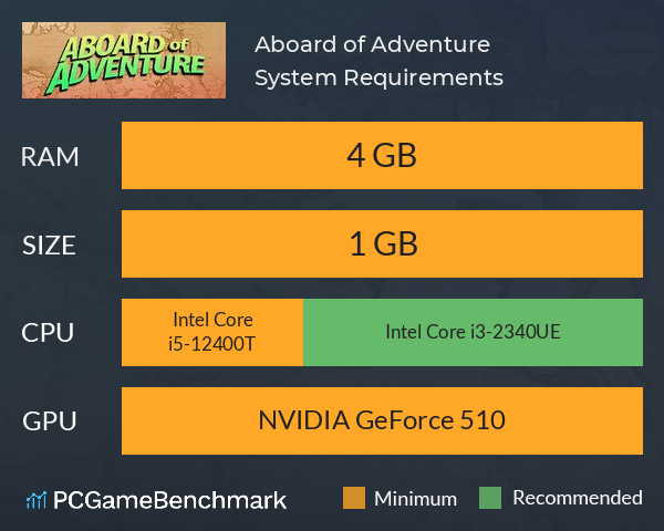Aboard of Adventure System Requirements PC Graph - Can I Run Aboard of Adventure Aboard of Adventure System Requirements PC Graph - Can I Run Aboard of Adventure