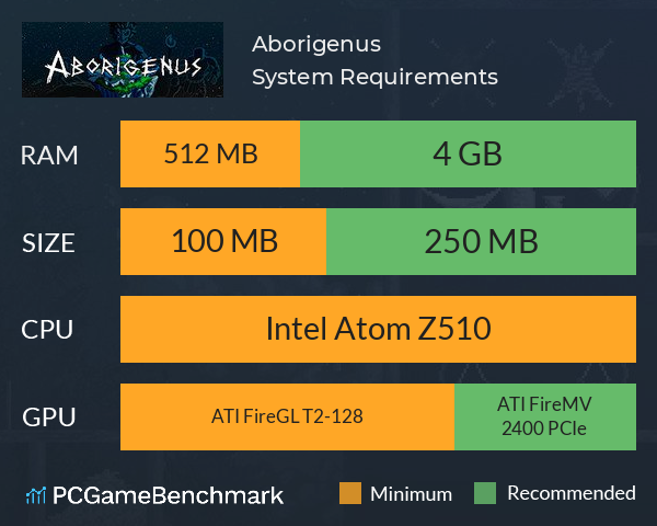 Aborigenus System Requirements PC Graph - Can I Run Aborigenus Aborigenus System Requirements PC Graph - Can I Run Aborigenus