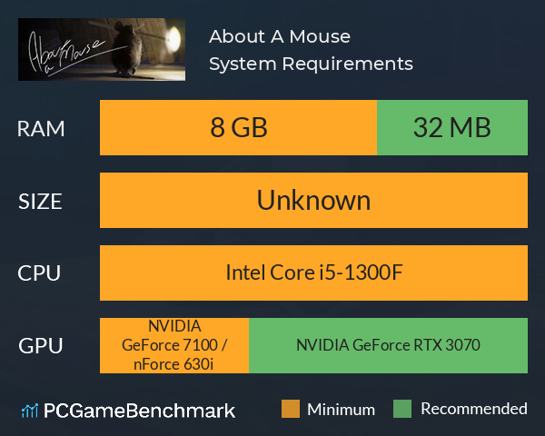 About A Mouse System Requirements PC Graph - Can I Run About A Mouse