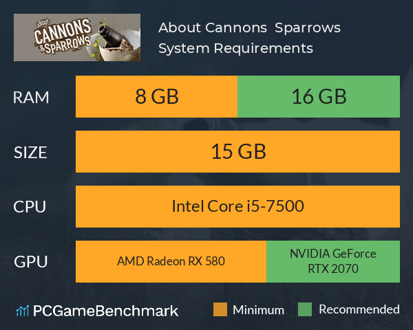 About Cannons + Sparrows System Requirements PC Graph - Can I Run About Cannons + Sparrows About Cannons + Sparrows System Requirements PC Graph - Can I Run About Cannons + Sparrows