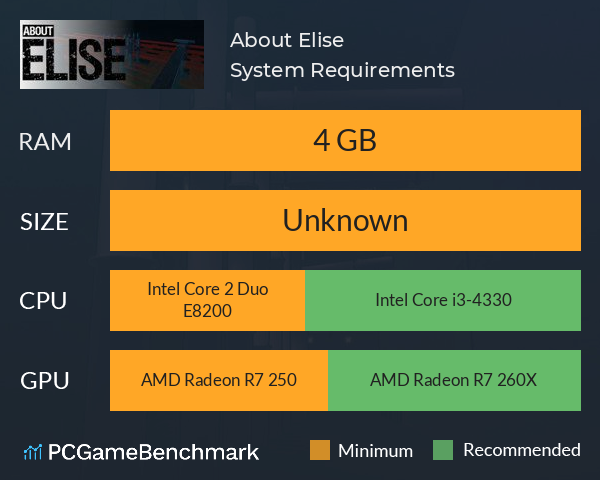 About Elise System Requirements PC Graph - Can I Run About Elise
