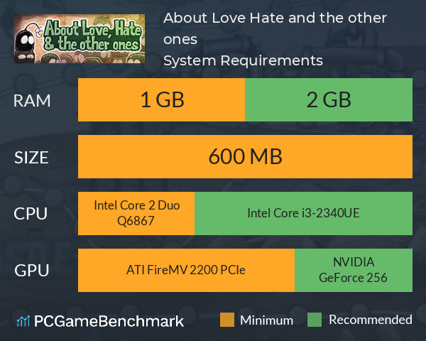 About Love, Hate and the other ones System Requirements PC Graph - Can I Run About Love, Hate and the other ones