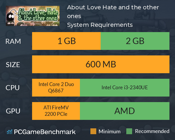 About Love, Hate and the other ones System Requirements PC Graph - Can I Run About Love, Hate and the other ones About Love, Hate and the other ones System Requirements PC Graph - Can I Run About Love, Hate and the other ones