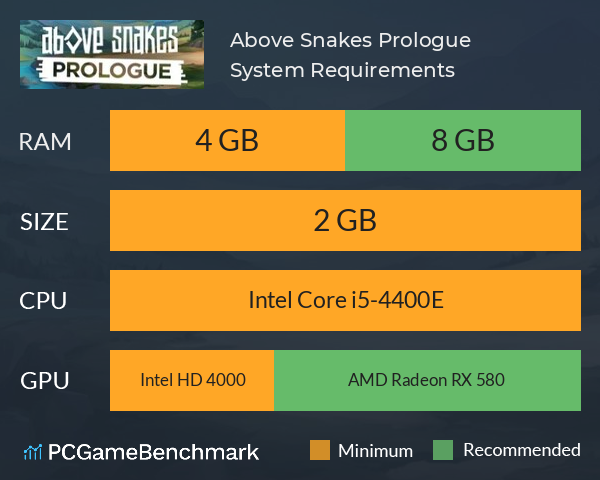 Above Snakes: Prologue System Requirements PC Graph - Can I Run Above Snakes: Prologue