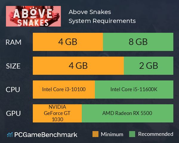Above Snakes System Requirements PC Graph - Can I Run Above Snakes