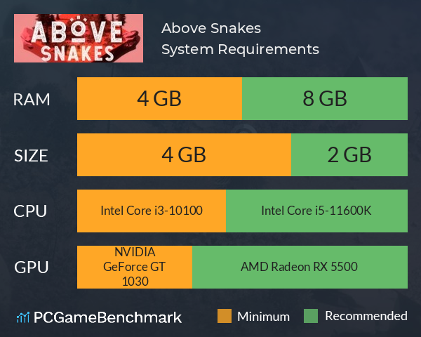 Above Snakes System Requirements PC Graph - Can I Run Above Snakes