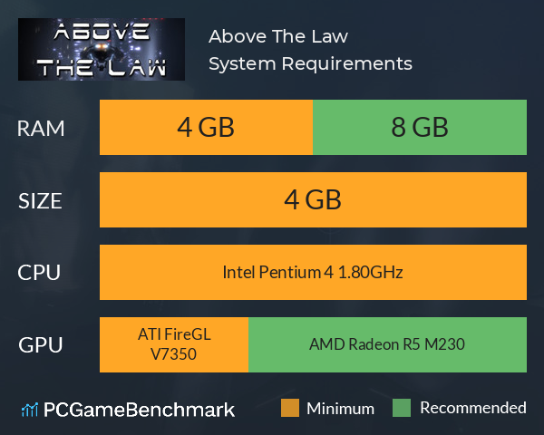 Above The Law System Requirements PC Graph - Can I Run Above The Law
