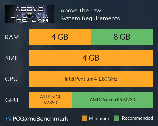 Above The Law System Requirements PC Graph - Can I Run Above The Law Above The Law System Requirements PC Graph - Can I Run Above The Law