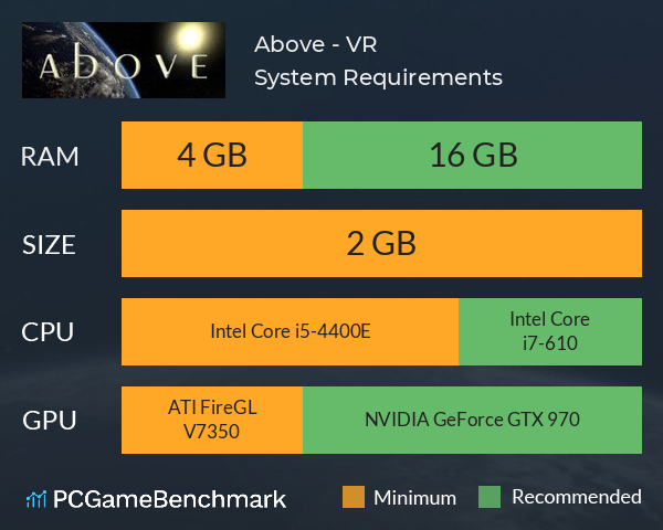 Above - VR System Requirements PC Graph - Can I Run Above - VR