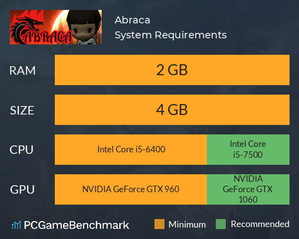 Abraca System Requirements PC Graph - Can I Run Abraca