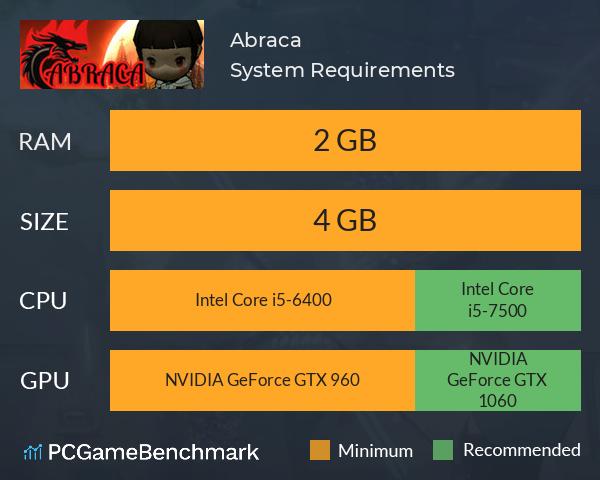 Abraca System Requirements PC Graph - Can I Run Abraca Abraca System Requirements PC Graph - Can I Run Abraca