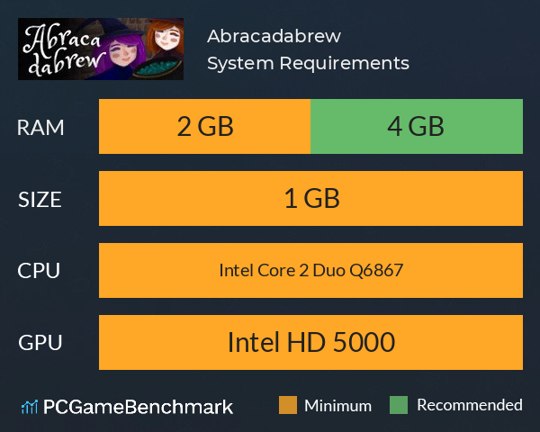 Abracadabrew System Requirements PC Graph - Can I Run Abracadabrew