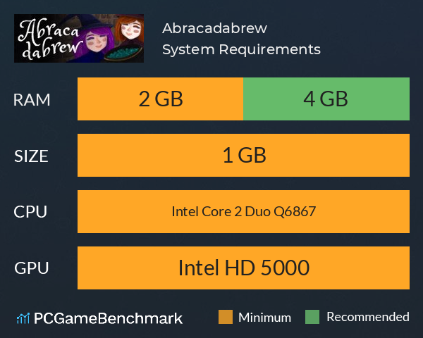 Abracadabrew System Requirements PC Graph - Can I Run Abracadabrew Abracadabrew System Requirements PC Graph - Can I Run Abracadabrew
