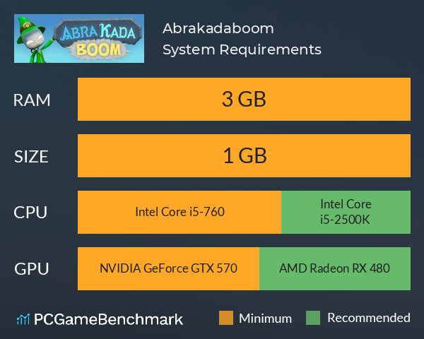 Abrakadaboom System Requirements PC Graph - Can I Run Abrakadaboom