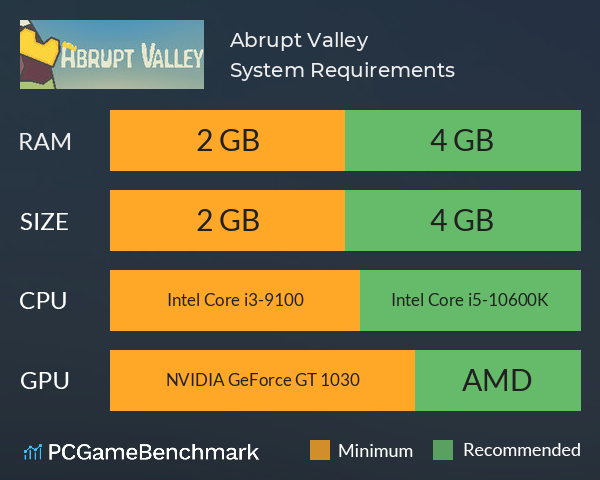 Abrupt Valley System Requirements PC Graph - Can I Run Abrupt Valley Abrupt Valley System Requirements PC Graph - Can I Run Abrupt Valley