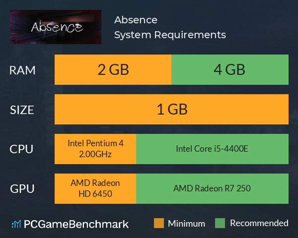 Absence System Requirements PC Graph - Can I Run Absence Absence System Requirements PC Graph - Can I Run Absence