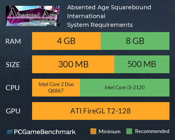 Absented Age: Squarebound International System Requirements PC Graph - Can I Run Absented Age: Squarebound International Absented Age: Squarebound International System Requirements PC Graph - Can I Run Absented Age: Squarebound International