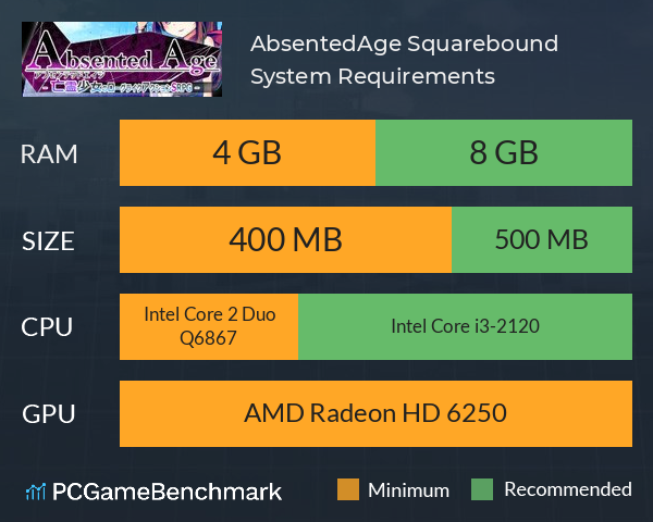 AbsentedAge: Squarebound System Requirements PC Graph - Can I Run AbsentedAge: Squarebound