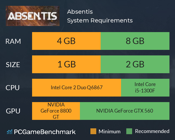 Absentis System Requirements PC Graph - Can I Run Absentis